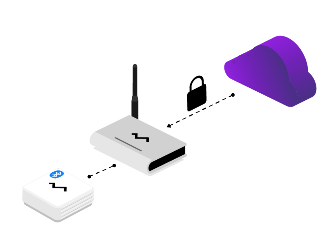 Cảm biến water leak kết nối cloud qua gateway