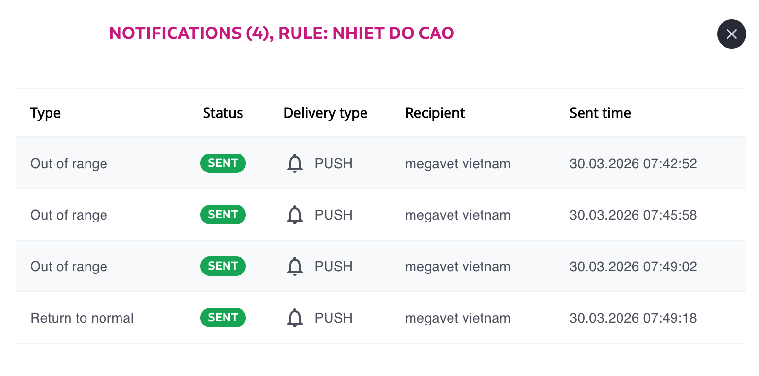xem lịch sử cảnh báo nhiệt độ