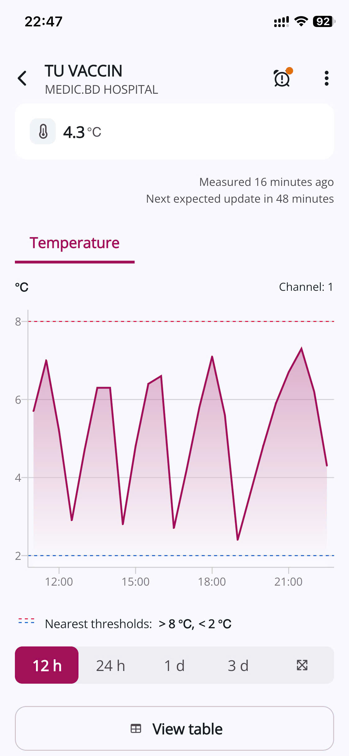 Theo dõi nhiệt độ tủ vắc xin qua App Efento