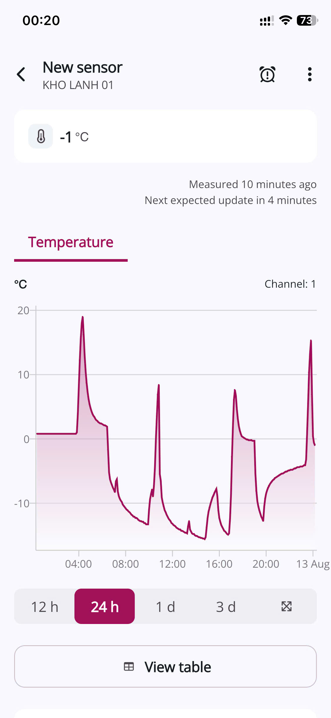 Xem lịch sử nhiệt độ kho lạnh trên App