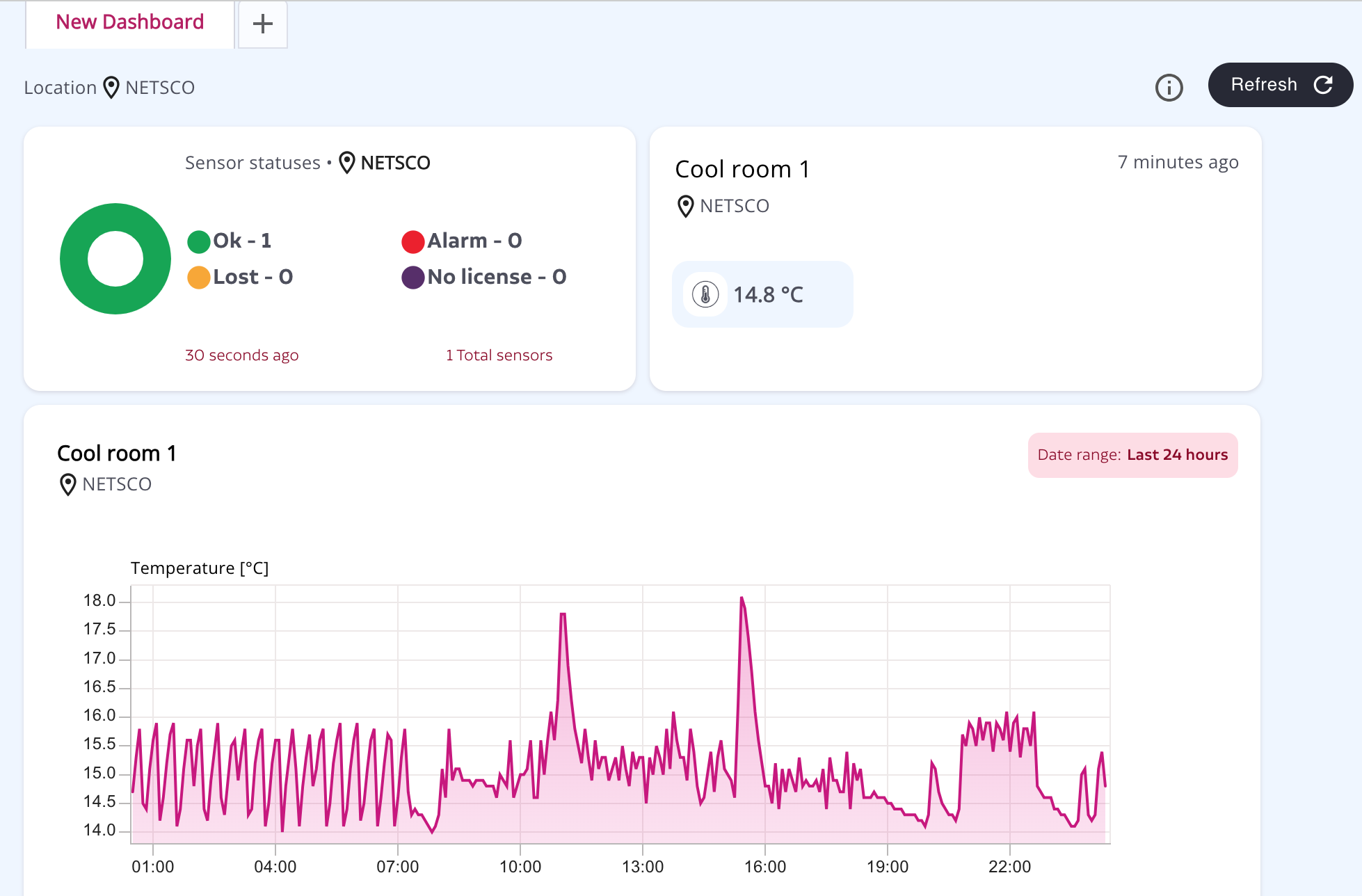 Dashboard giám sát nhiệt độ kho lạnh online từ xa