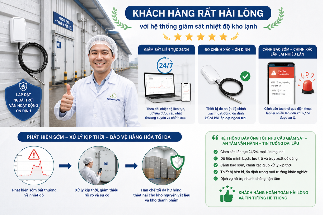 Khách hàng rất hài lòng khi sử dụng hệ thống giám sát nhiệt độ Efento