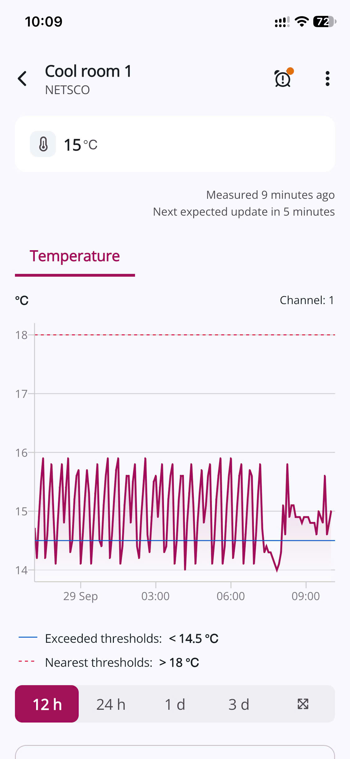 Xem lịch sử nhiệt độ dễ dàng qua app online từ xa