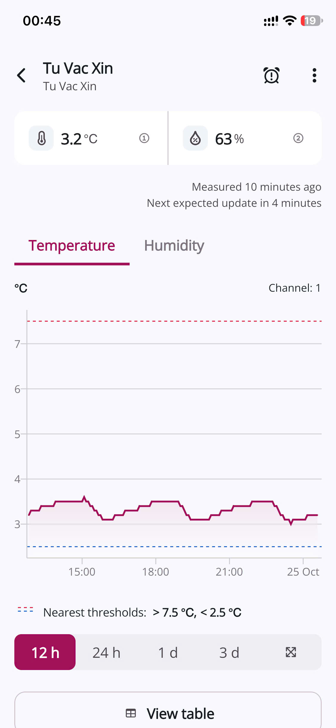 Lấy dữ liệu từ xa qua App mọi lúc mọi nơi
