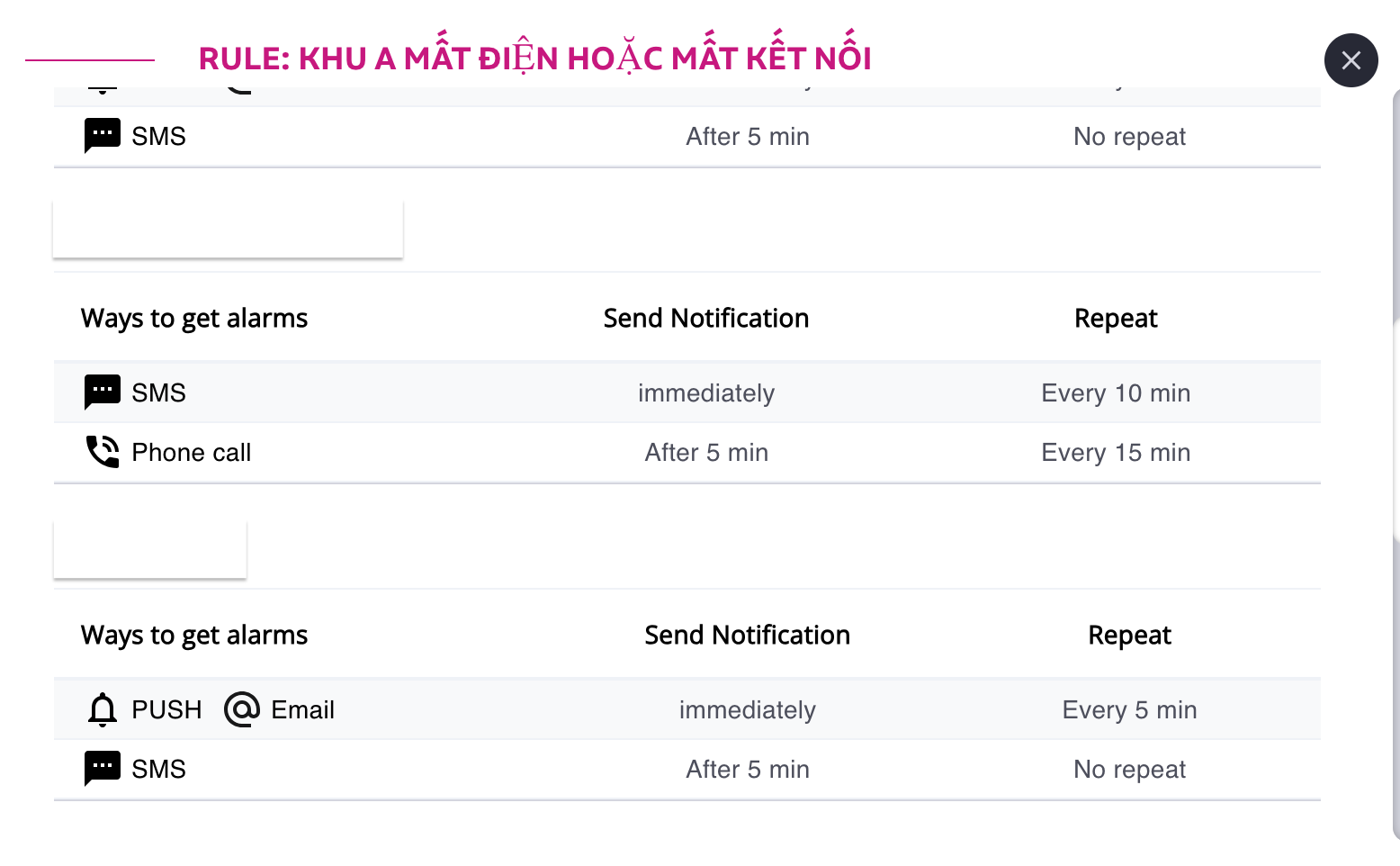 Phân cấp mức độ cảnh báo theo thời gian xảy ra sự cố